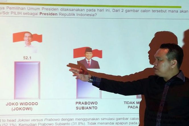 
					Hasil rilis survei Indo Barometer pada Selasa (02/04/2019) di Hotel Century , Senayan Jokowi-Ma'ruf Amin unggul 52,1% (foto : dok. alinea.id)