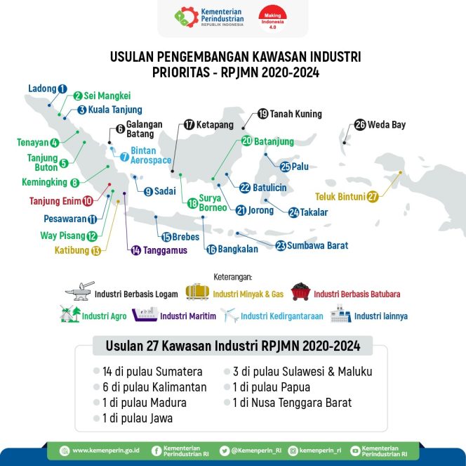 
					Pastikan Investasi, Kemenperin Tinjau Progres Kawasan Industri Teluk Bintuni