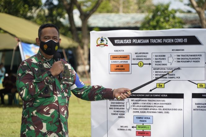 
					Korem 162/WB Gelar Simulasi Pelaksanaan Tracing Dan Isolasi Terpadu Penanganan Covid-19 Provinsi NTB