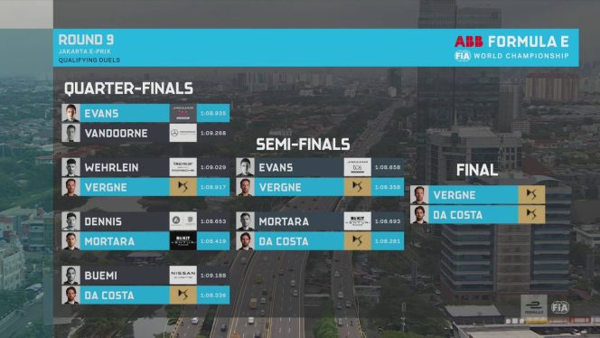 
					Hasil Kualifikasi Formula E Jakarta 2022, Pole Milik Jean Eric Vergne