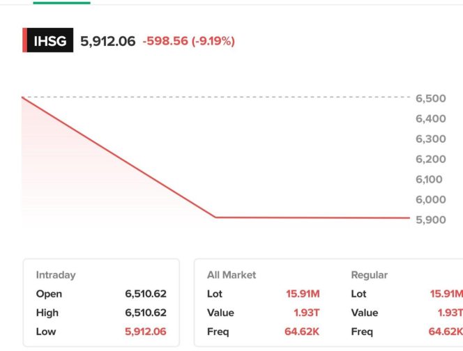 
					Foto: dok. akun X Big Alpha