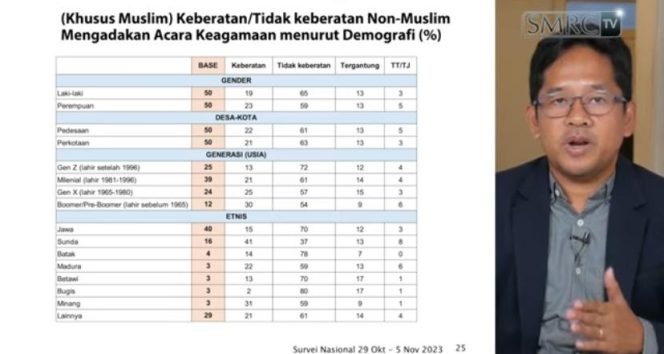 
					Foto: Saidiman Ahmad/tangkapan layar