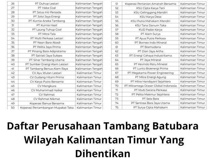 
					Kementerian ESDM Sanksi 25 Perusahaan Tambang di Kaltim, PADHI : Bagaimana di Berau, Ada BJU dan Kroninya
